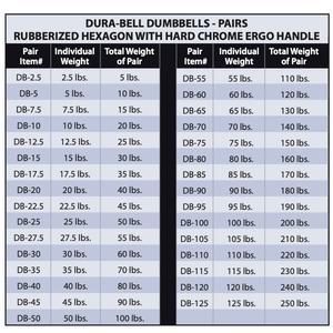 Dura-Bell